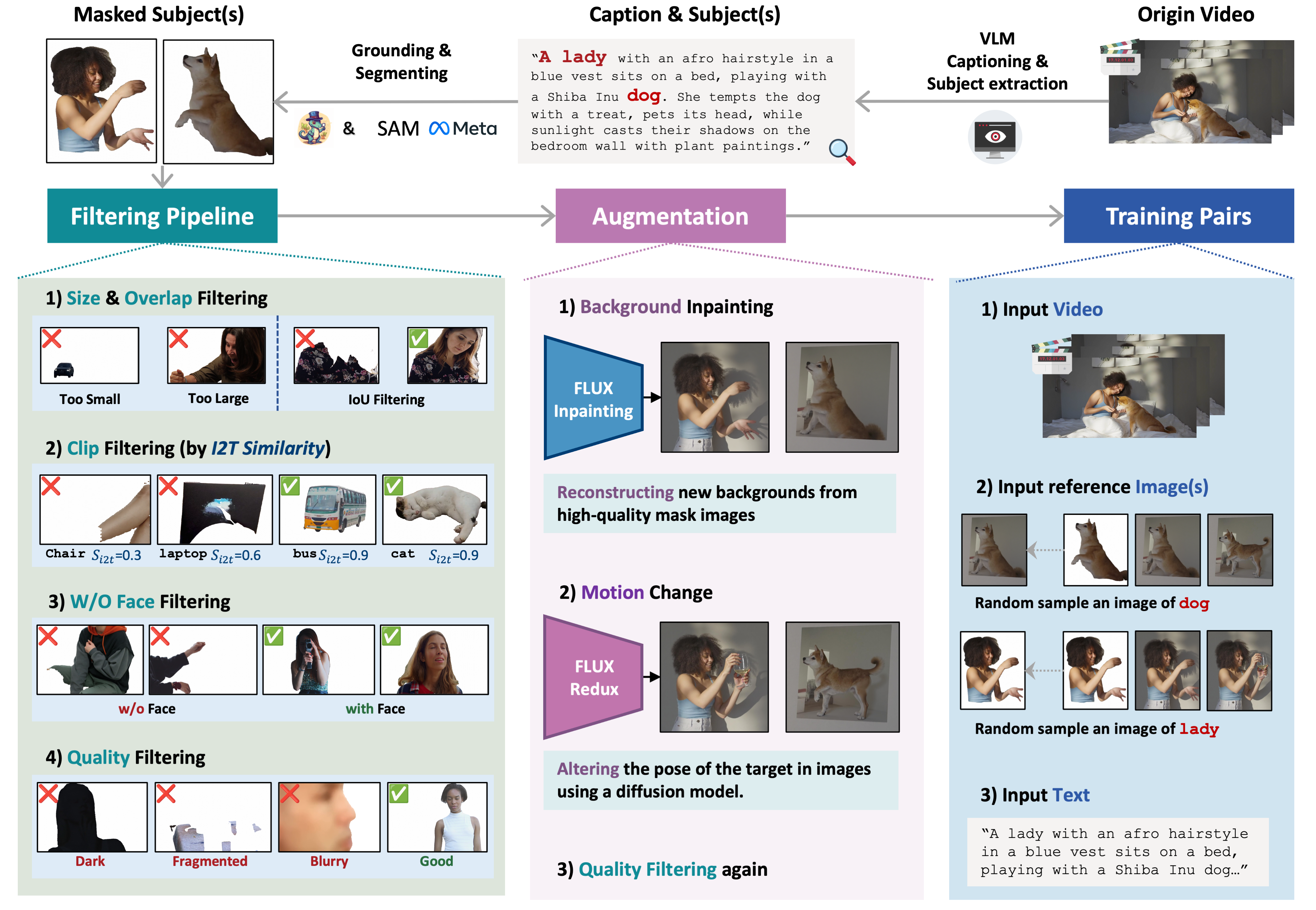 Dataset Construction Pipeline