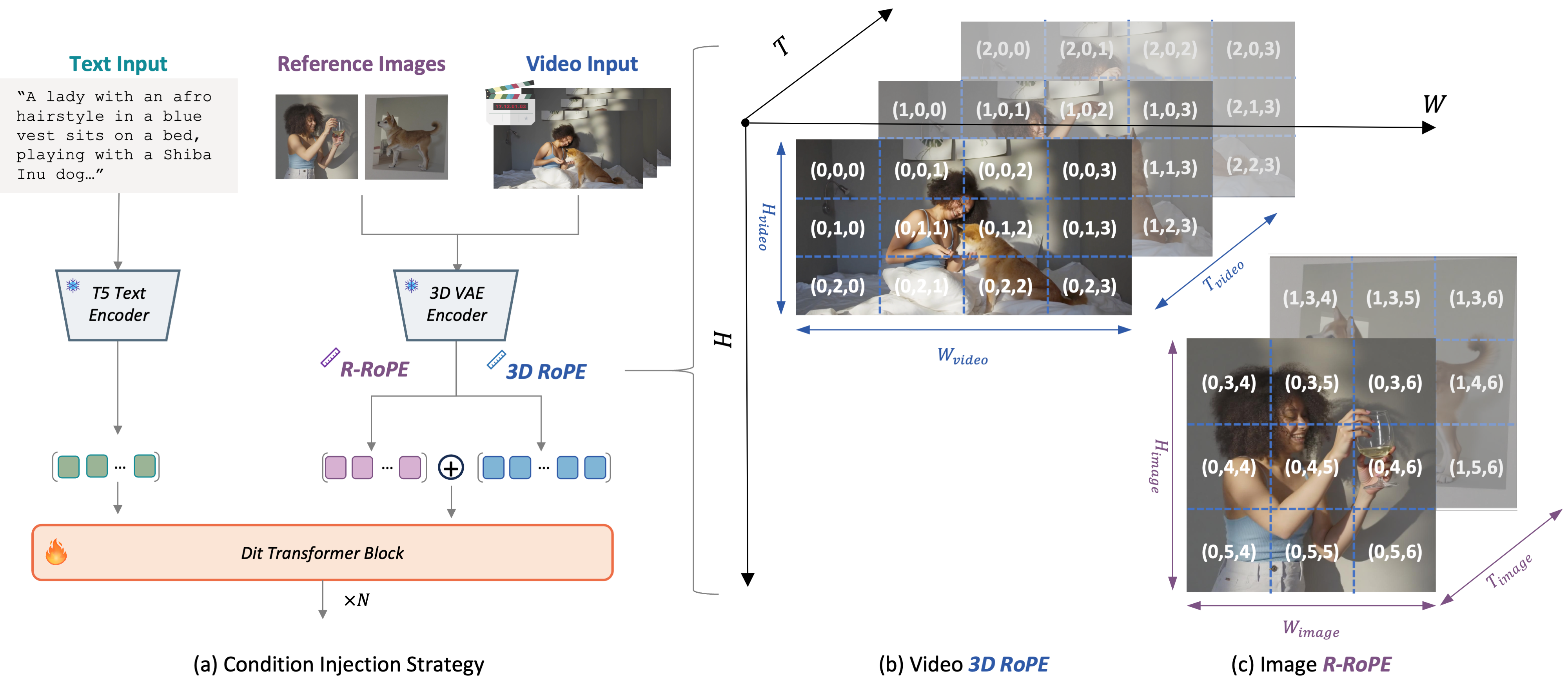 Framework Illustration